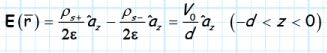 Boundary Value Problems - 1 | Physics for IIT JAM, UGC - NET, CSIR NET