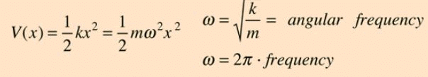 Harmonic Oscillator - The Schrodinger Equation, Quantum Mechanics, CSIR-NET Physical Sciences | Physics for IIT JAM, UGC - NET, CSIR NET