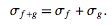 Fourier Transform - Mathematical Methods of Physics, UGC - NET Physics | Physics for IIT JAM, UGC - NET, CSIR NET
