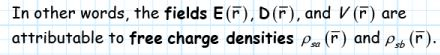 Boundary Value Problems - 2 | Physics for IIT JAM, UGC - NET, CSIR NET