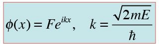 Tunneling through a Barrier(Square and Step Barriers) - The Schrodinger Equation, Quantum Mechanics, | Physics for IIT JAM, UGC - NET, CSIR NET