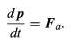 Conservation of momentum | Basic Physics for IIT JAM
