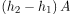 Archimedes’ Principle | Basic Physics for IIT JAM