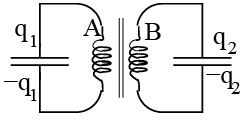 Lagrangian and Hamiltonian Formalism and equations of motion - 3 | Physics for IIT JAM, UGC - NET, CSIR NET