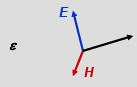 EM Waves in Dielectrics and Conductors - Electromagnetic Theory, CSIR-NET Physical Sciences | Physics for IIT JAM, UGC - NET, CSIR NET