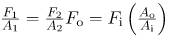 Pascal’s Principle | Basic Physics for IIT JAM