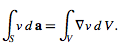 Theorem | Basic Physics for IIT JAM