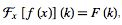 Fourier Transform - Mathematical Methods of Physics, UGC - NET Physics | Physics for IIT JAM, UGC - NET, CSIR NET