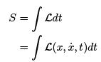 Variational Principle : Euler-Lagrange Equation and its Applications - 1 | Physics for IIT JAM, UGC - NET, CSIR NET