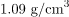 Archimedes’ Principle | Basic Physics for IIT JAM