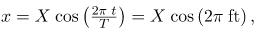 Superposition and Interference | Basic Physics for IIT JAM
