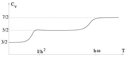 Ideal Bose & Fermi Gases - 1 | Physics for IIT JAM, UGC - NET, CSIR NET