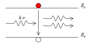 Opto-Electronic Devices - Semiconductor Devices, CSIR-NET Physical Sciences | Physics for IIT JAM, UGC - NET, CSIR NET