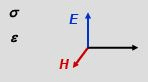 EM Waves in Dielectrics and Conductors - Electromagnetic Theory, CSIR-NET Physical Sciences | Physics for IIT JAM, UGC - NET, CSIR NET