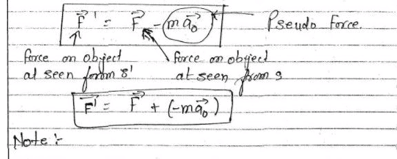 Non-Inertial Frames and Pseudo Forces - 1 | Physics for IIT JAM, UGC - NET, CSIR NET