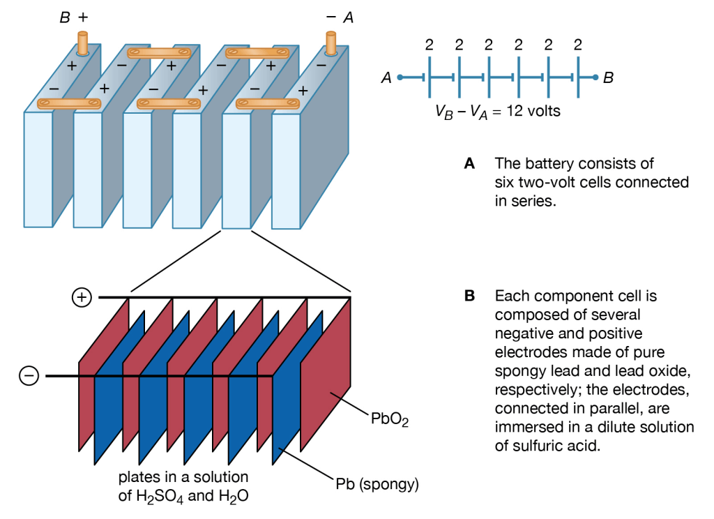 Electromotive Force