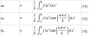 Fourier Series | Physics for IIT JAM, UGC - NET, CSIR NET