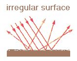 Reflection and Refraction - EM Waves, Electromagnetic Theory, CSIR-NET Physical Sciences | Physics for IIT JAM, UGC - NET, CSIR NET