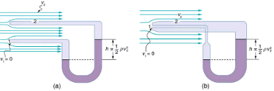 Bernoulli’s Equation