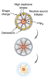 Nuclear Weapons | Modern Physics for IIT JAM