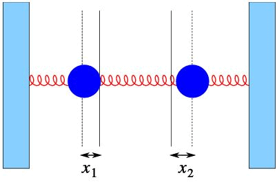 Eigenvalues and Eigenvectors - Mathematical Methods of Physics | Physics for IIT JAM, UGC - NET, CSIR NET