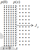 Drift current and Diffusion current | Modern Physics for IIT JAM
