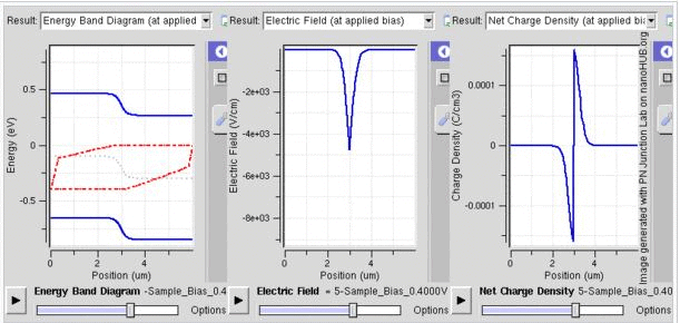 Homojunction Devices - Semiconductor Devices, CSIR-NET Physical Sciences | Physics for IIT JAM, UGC - NET, CSIR NET