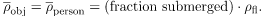 Archimedes’ Principle | Basic Physics for IIT JAM