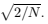 Least Squares Fitting - Data Analysis, CSIR-NET Physical Sciences | Physics for IIT JAM, UGC - NET, CSIR NET