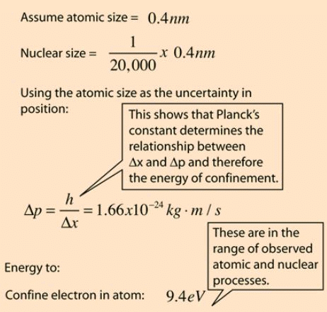 Heisenberg Uncertainty Principle - General Formalism of Wave Mechanics, Quantum Mechanics, CSIR-NET | Physics for IIT JAM, UGC - NET, CSIR NET