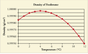 Thermal Expansion of Solids and Liquids | Basic Physics for IIT JAM