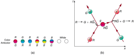 GUTs: The Unification of Forces | Modern Physics for IIT JAM