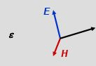 EM Waves in Dielectrics and Conductors - Electromagnetic Theory, CSIR-NET Physical Sciences | Physics for IIT JAM, UGC - NET, CSIR NET