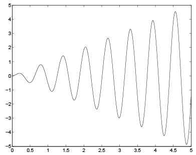 Linear Ordinary Differential Equations of First and Second Order - 6 | Physics for IIT JAM, UGC - NET, CSIR NET
