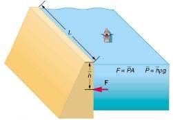 Variation of Pressure with Depth in a Fluid | Basic Physics for IIT JAM