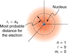 The Wave Nature of Matter Causes Quantization | Modern Physics for IIT JAM
