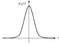 Hermite and Laguerre Special Functions - 1 | Physics for IIT JAM, UGC - NET, CSIR NET