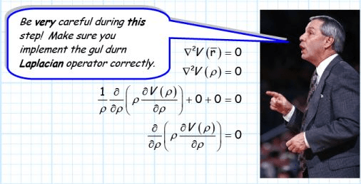 Boundary Value Problems - 2 | Physics for IIT JAM, UGC - NET, CSIR NET