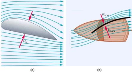 Bernoulli’s Equation