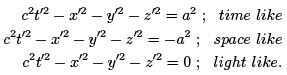Special Theory of Relativity - 1 | Physics for IIT JAM, UGC - NET, CSIR NET