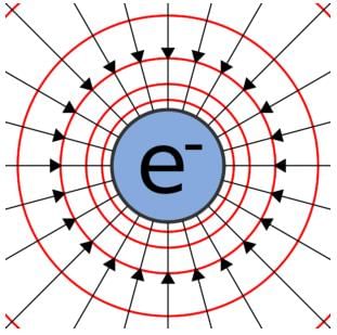 Basic properties | Basic Physics for IIT JAM