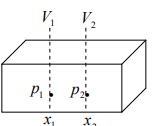 Drift current and Diffusion current | Modern Physics for IIT JAM