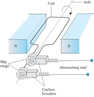 Electromagnetic Induction | Basic Physics for IIT JAM