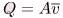 Flow Rate and Its Relation to Velocity | Basic Physics for IIT JAM