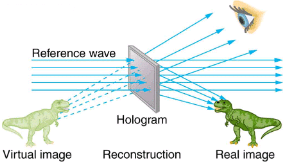 Applications of Atomic Excitations and De-Excitations | Modern Physics for IIT JAM