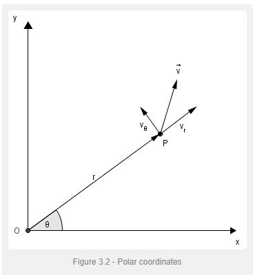 Conservation Laws and Symmetry - Lagrangian and Hamiltonian Equations, Classical Mechanics, CSIR-NET | Physics for IIT JAM, UGC - NET, CSIR NET