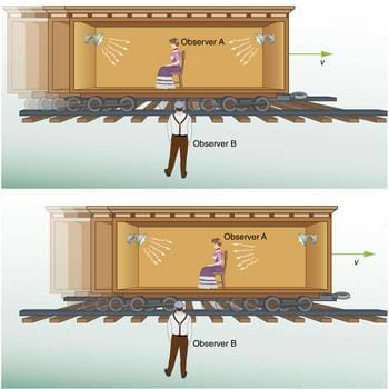 Simultaneity And Time Dilation