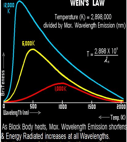 Blackbody Radiation and Planck`s Distribution Law - Thermodynamic and Statistical Physics, CSIR-NET | Physics for IIT JAM, UGC - NET, CSIR NET