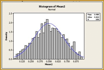 Central Limit Theorem:Example 1 - Mathematical Methods of Physics, UGC - NET Physics | Physics for IIT JAM, UGC - NET, CSIR NET