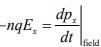 Drift current and Diffusion current | Modern Physics for IIT JAM